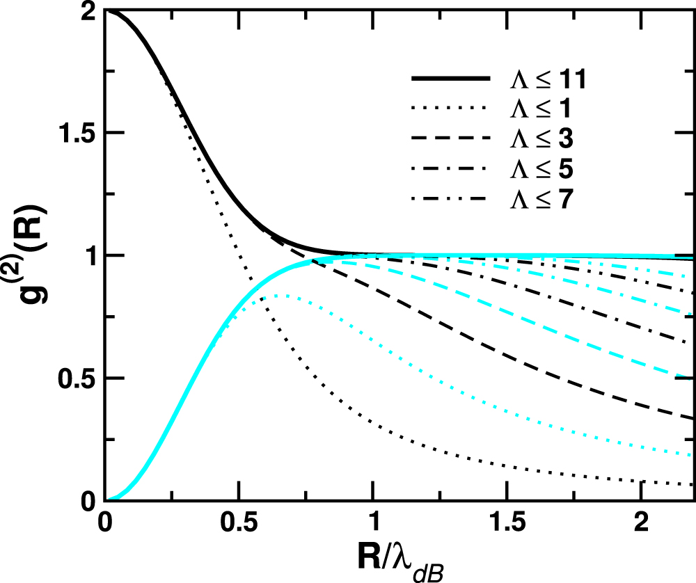 Creation of vibrationally-excited ultralong-range Rydberg molecules in ...