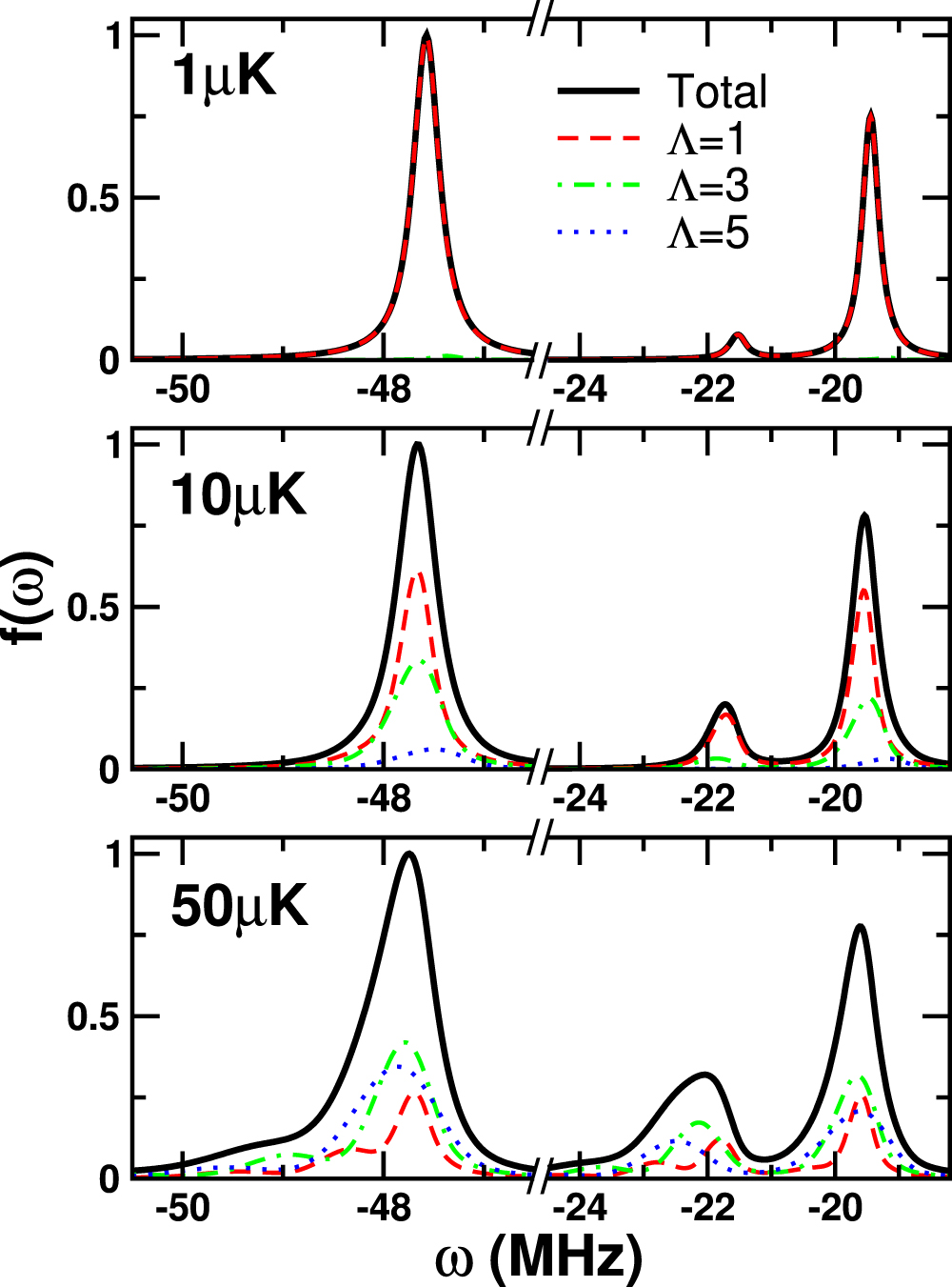 Creation of vibrationally-excited ultralong-range Rydberg molecules in ...