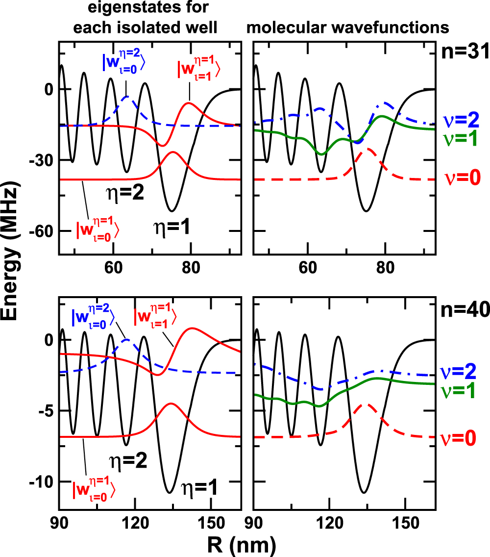 Creation of vibrationally-excited ultralong-range Rydberg molecules in ...