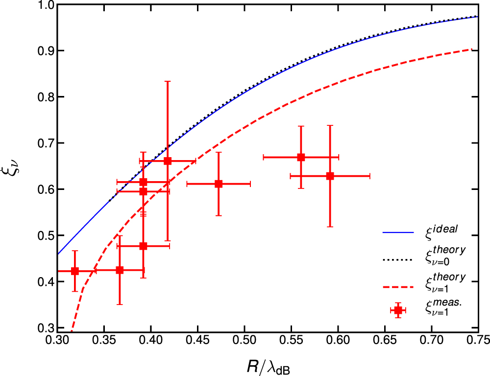 Creation of vibrationally-excited ultralong-range Rydberg molecules in ...
