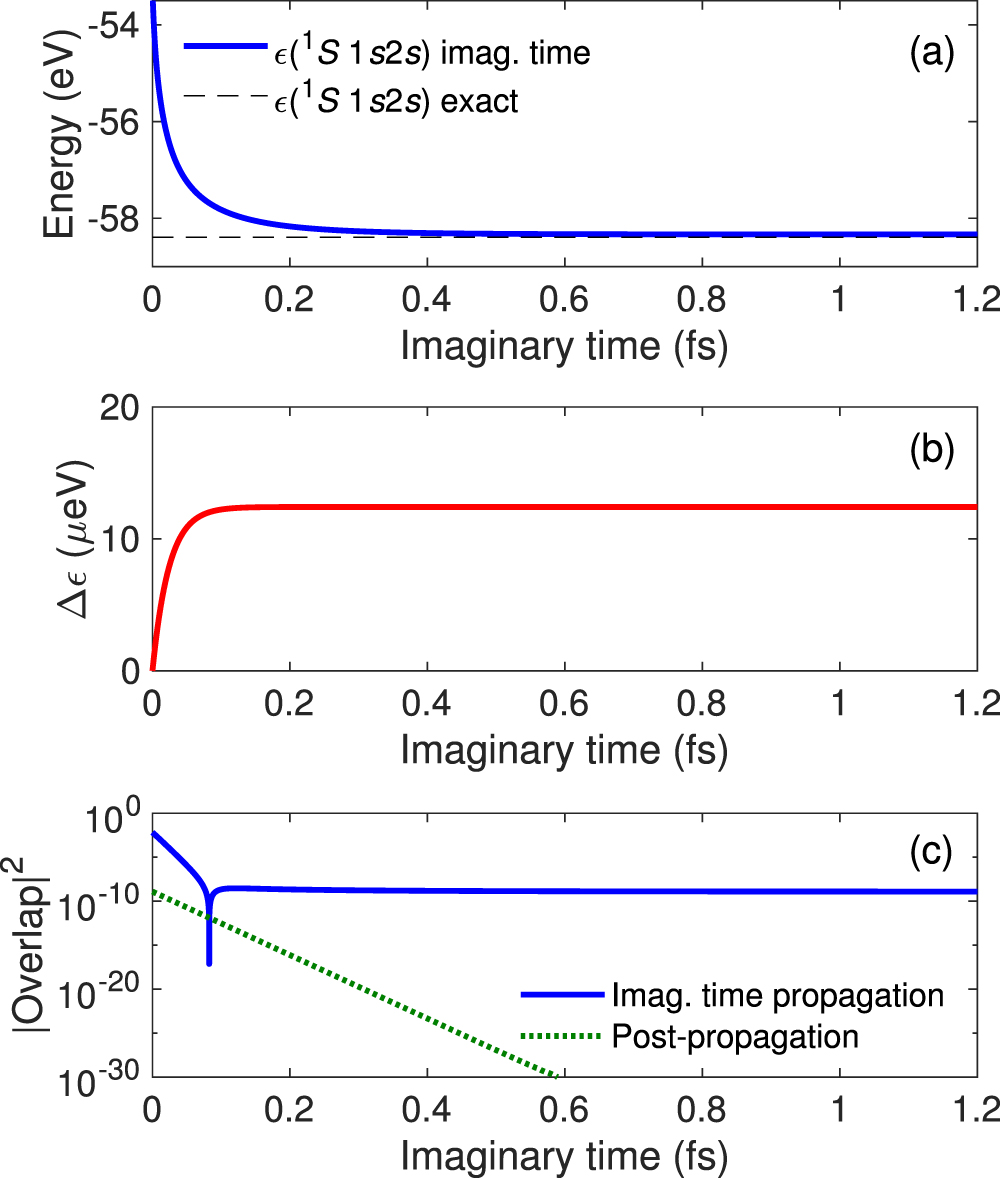 Excited-state populations in the multiconfiguration time
