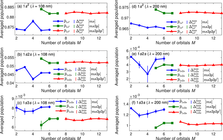 Excited-state populations in the multiconfiguration time