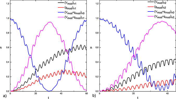 Coherent control of nonlinear mode transitions in Bose–Einstein ...