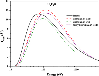 Ionization cross sections for plasma relevant molecules - IOPscience