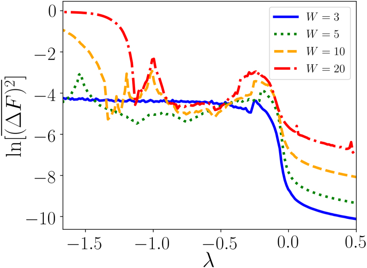 DRIVE 2010～2026 -GLAY complete BEST Measuring out-of-time-ordered correlation functions with a
