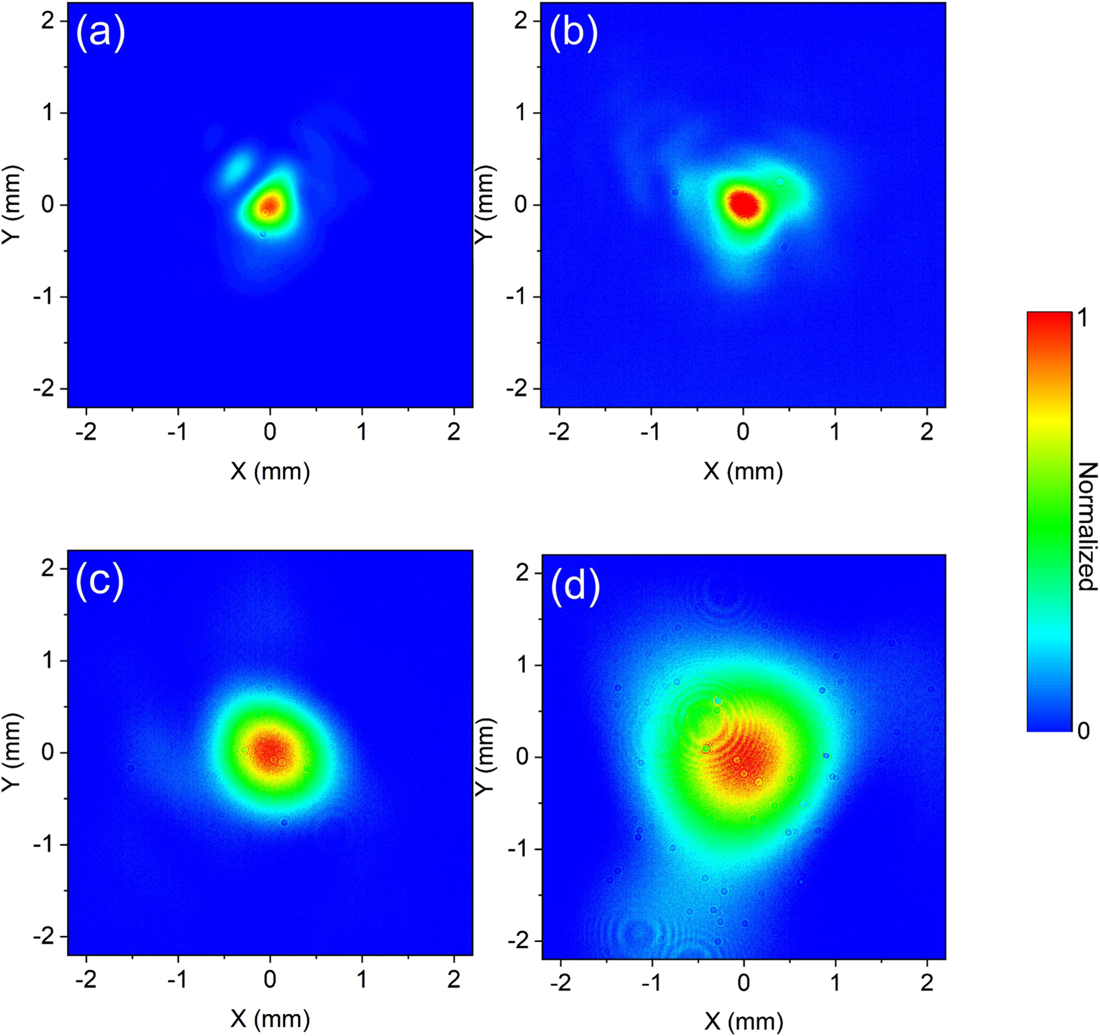 Beam optimization in a 25 TW femtosecond laser system for high harmonic ...