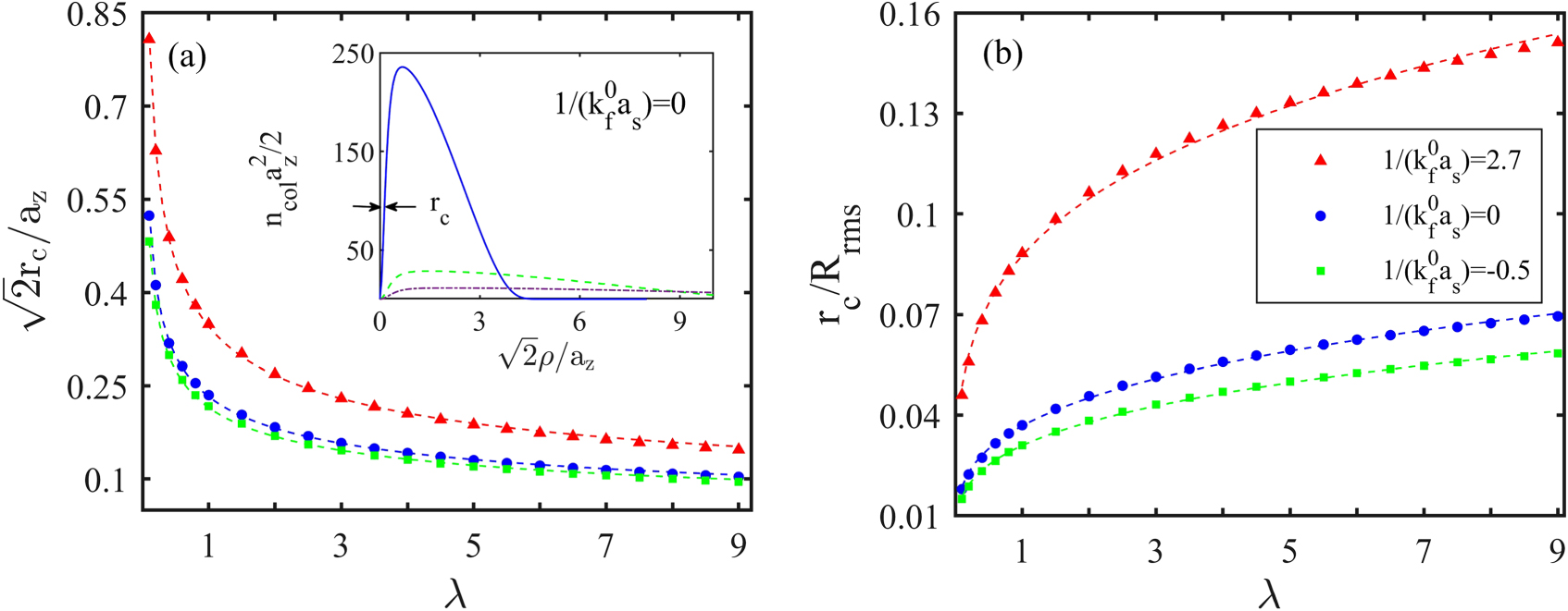 Anisotropic expansions of a strongly interacting Fermi superfluid ...