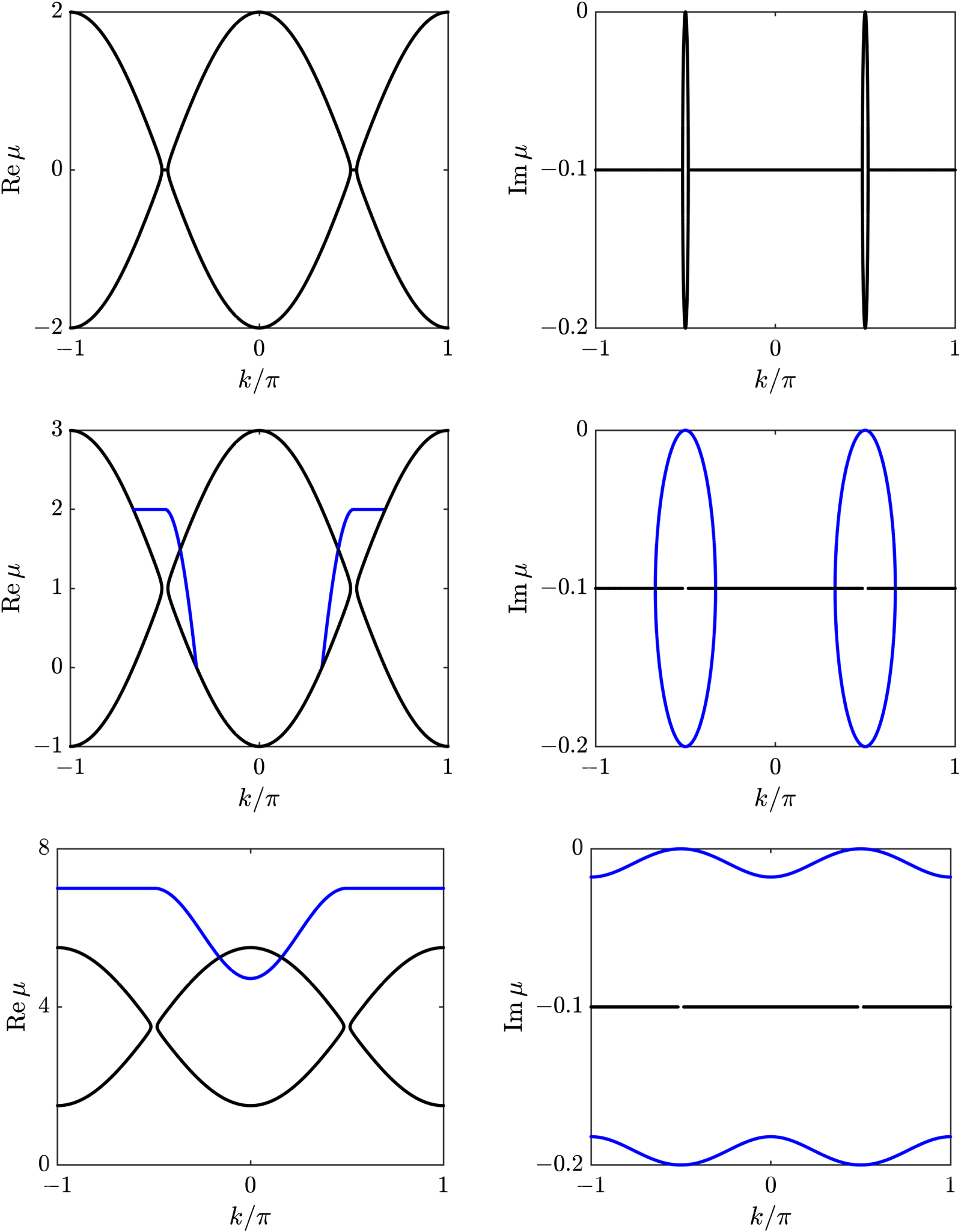 Bloch oscillations in a Bose–Hubbard chain with single-particle losses ...