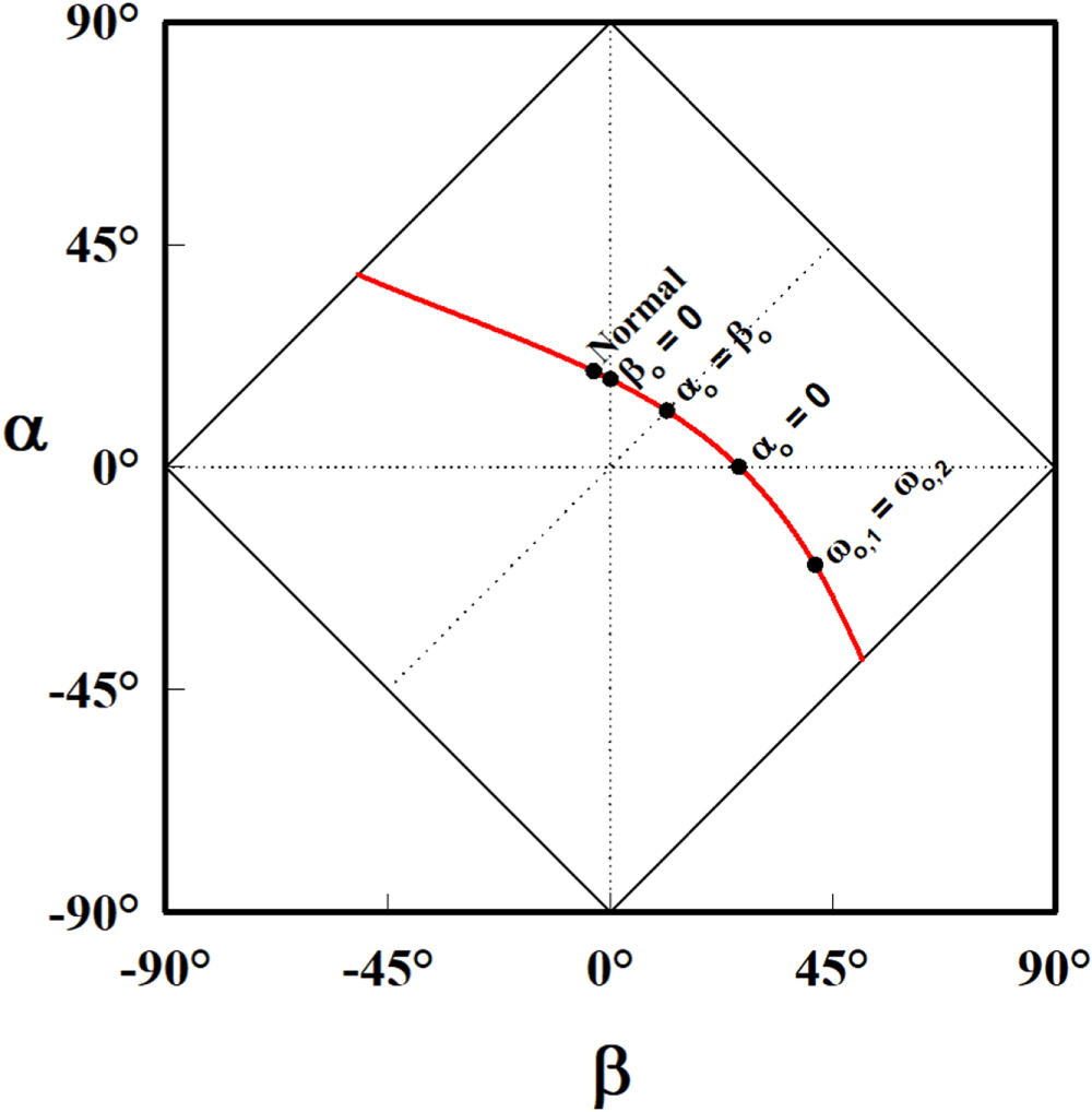 Quantum description of linearly coupled harmonic oscillator systems ...