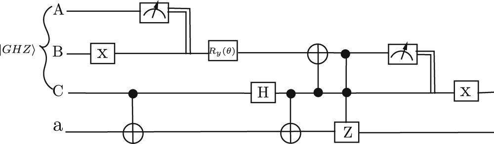 Joint remote state preparation of mixed states - IOPscience