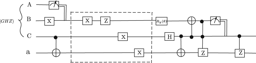 Joint remote state preparation of mixed states - IOPscience
