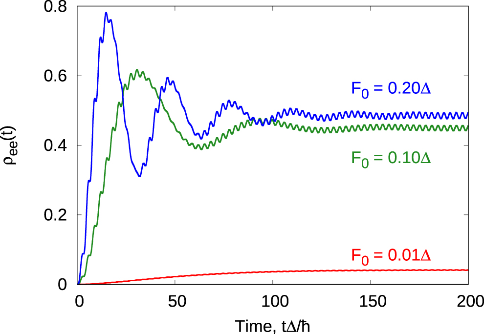Floquet states in dissipative open quantum systems - IOPscience