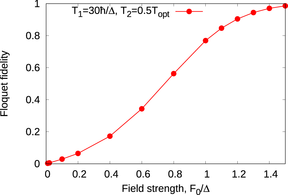 Floquet states in dissipative open quantum systems - IOPscience
