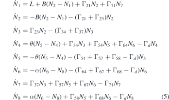 Equation (5)