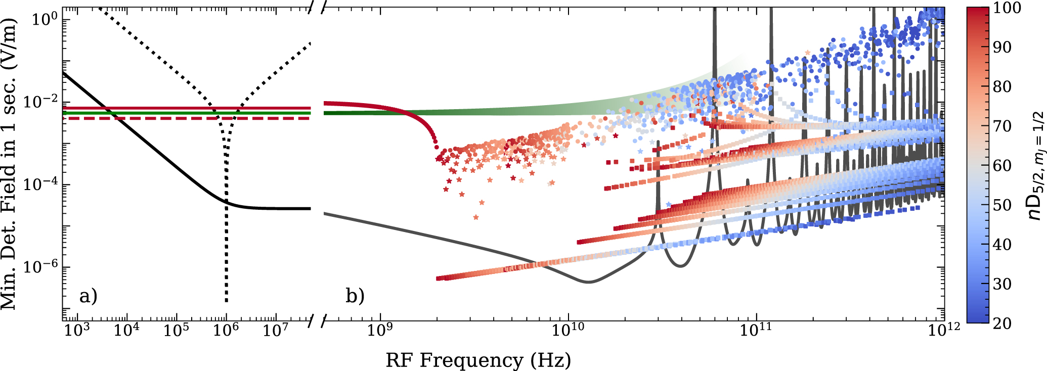 Assessment of Rydberg atoms for wideband electric field sensing ...