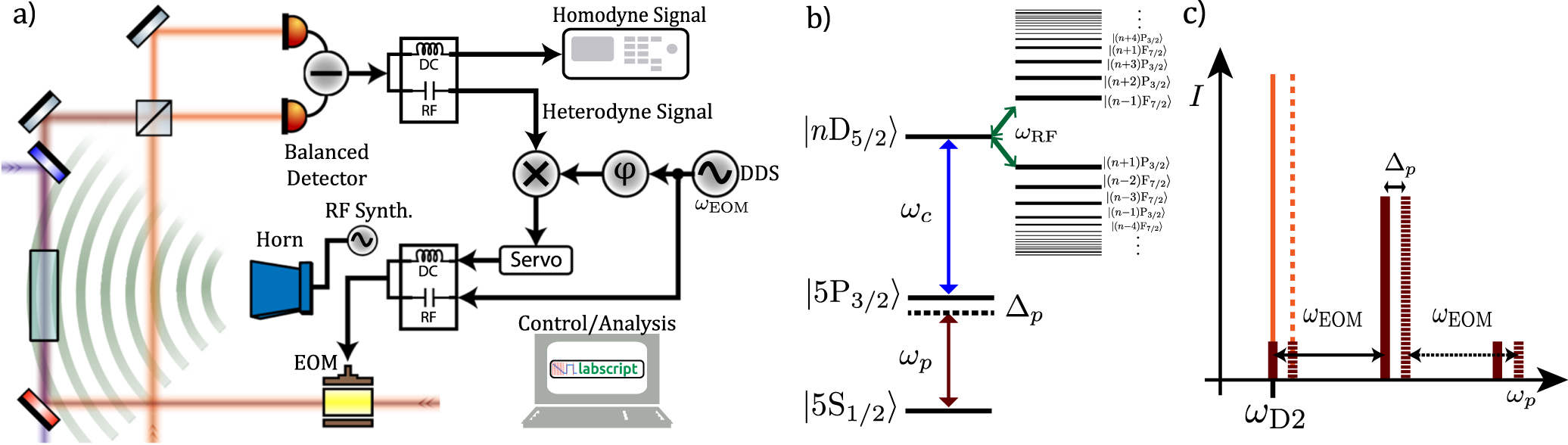 Assessment of Rydberg atoms for wideband electric field sensing ...