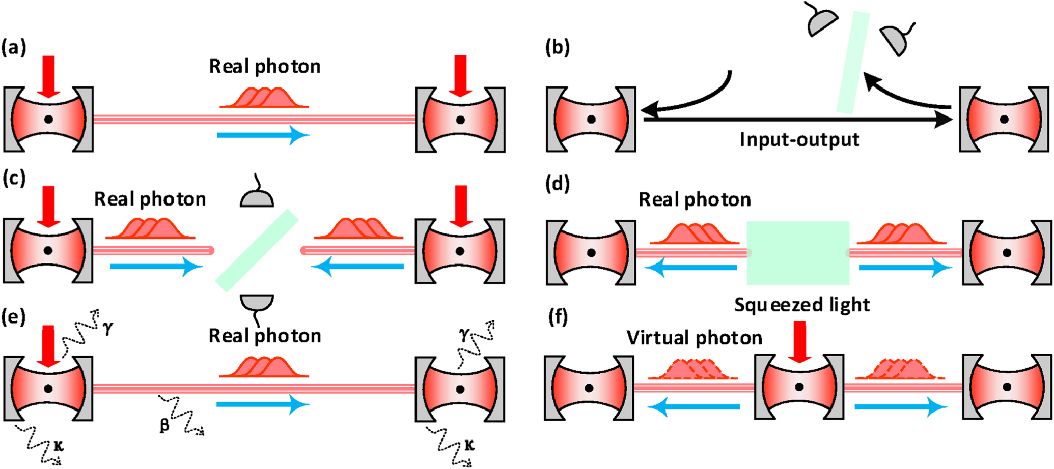 Distributed quantum information processing via single atom driving ...