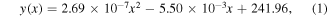 Equation (1)