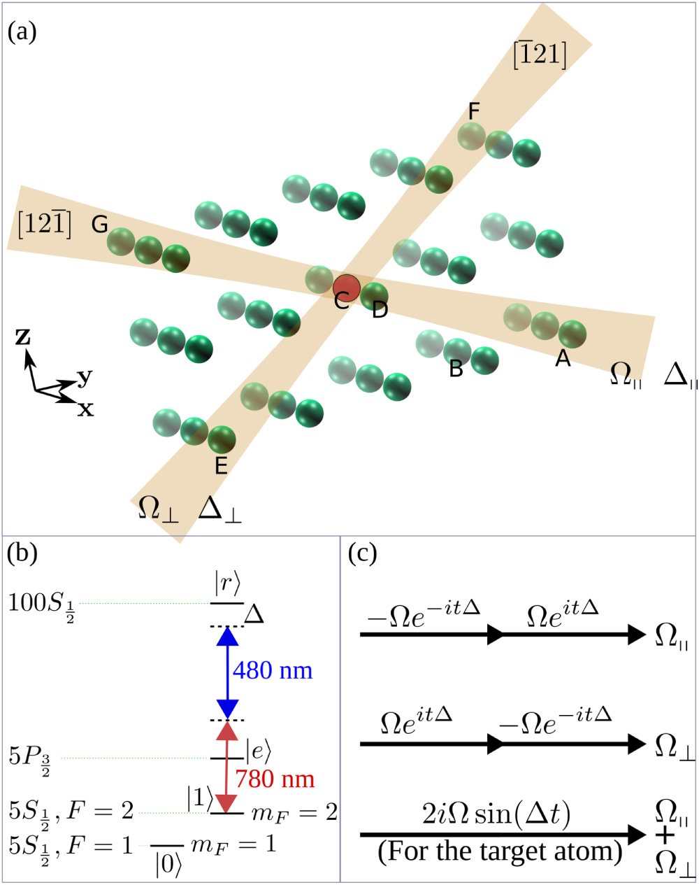 Single-site Rydberg addressing in 3D atomic arrays for quantum ...