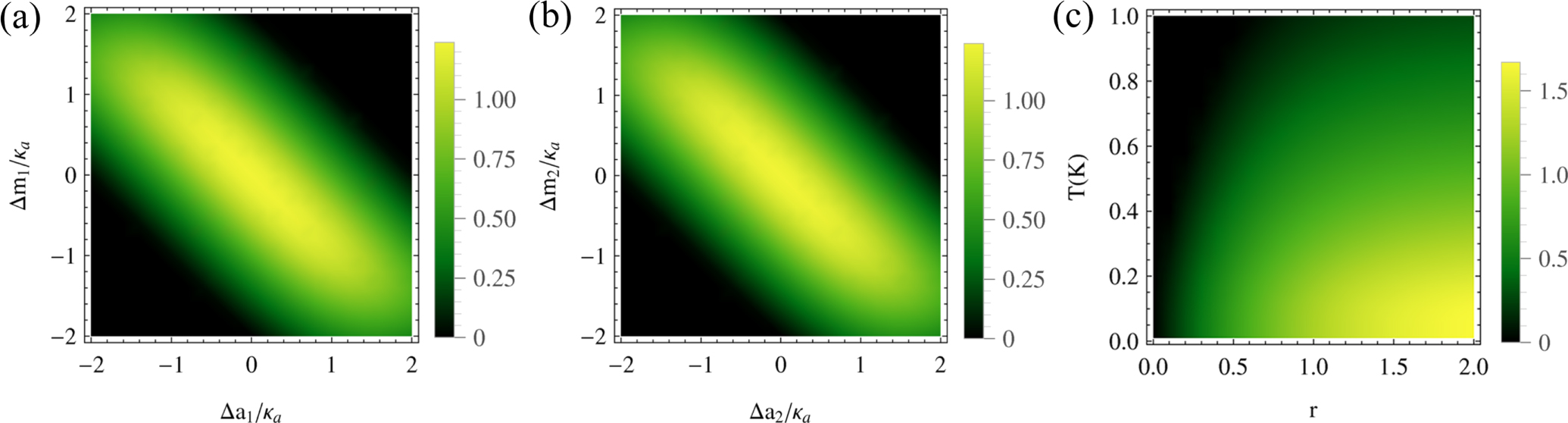 Macroscopic entanglement of two magnon modes via quantum correlated ...