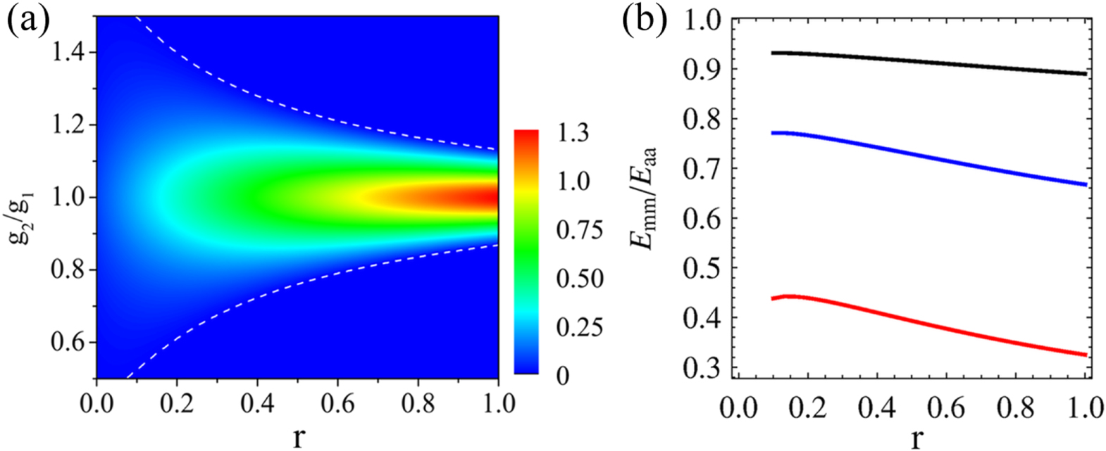 Macroscopic entanglement of two magnon modes via quantum correlated ...