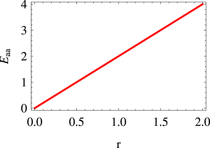 Macroscopic entanglement of two magnon modes via quantum correlated ...