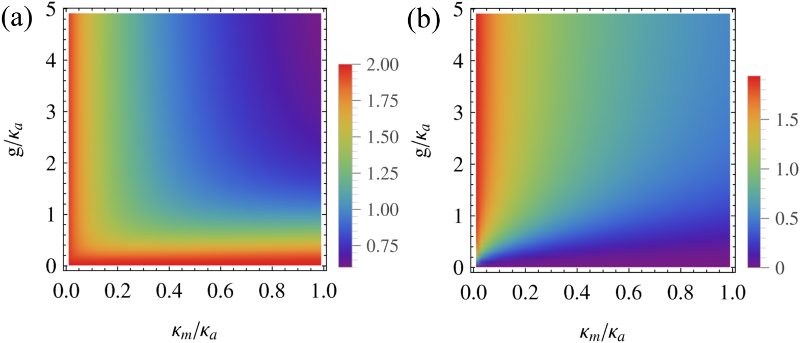 Macroscopic entanglement of two magnon modes via quantum correlated ...