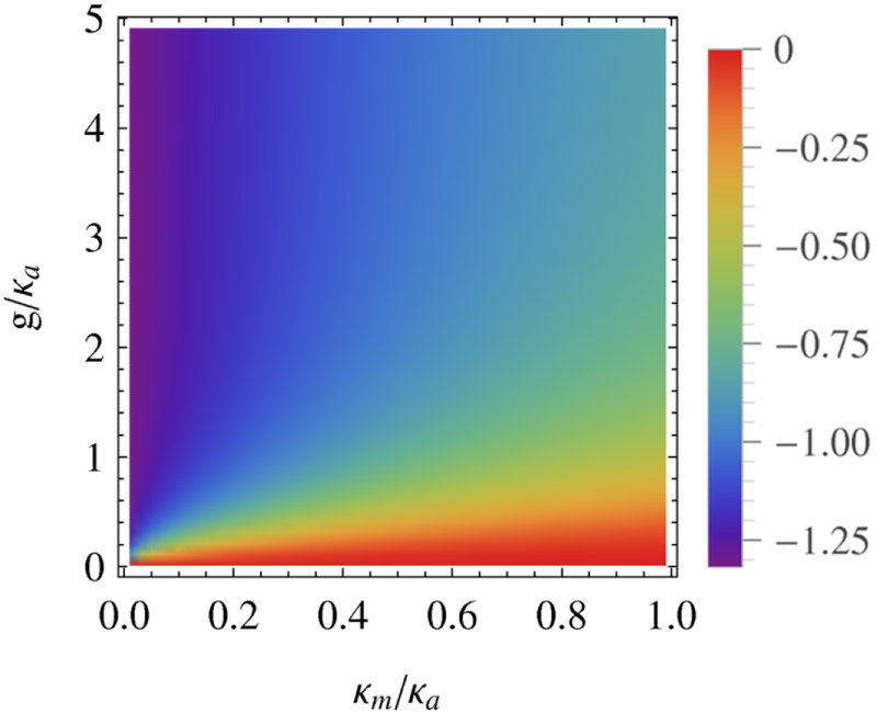 Macroscopic entanglement of two magnon modes via quantum correlated ...