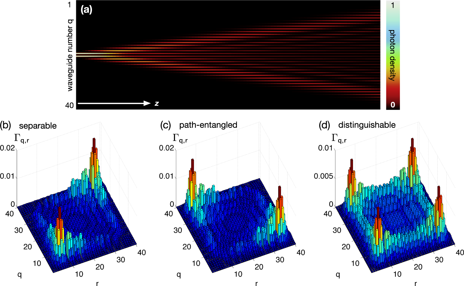 Integrated photonic quantum walks - IOPscience
