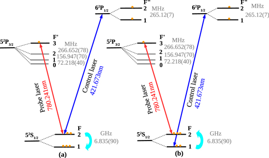Hyperfine measurement of the 6P1/2 state in 87Rb using double resonance ...