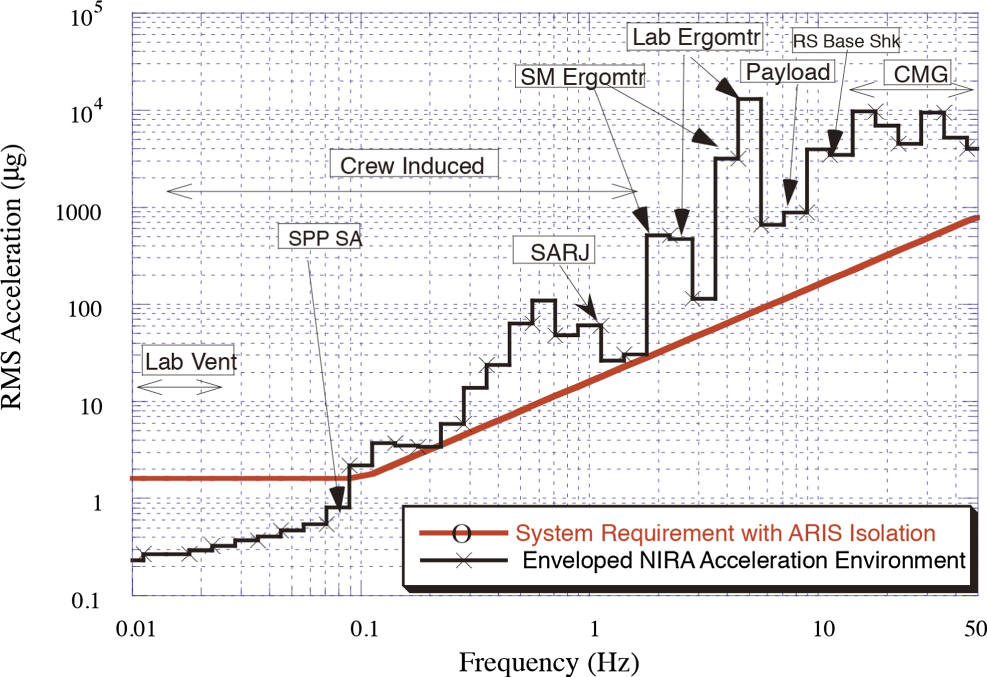 Numerical study of evaporative cooling in the space station - IOPscience