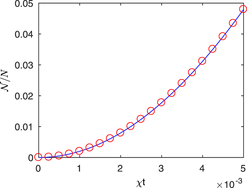 Quantum Zeno control of spin mixing and squeezing in a spinor Bose ...