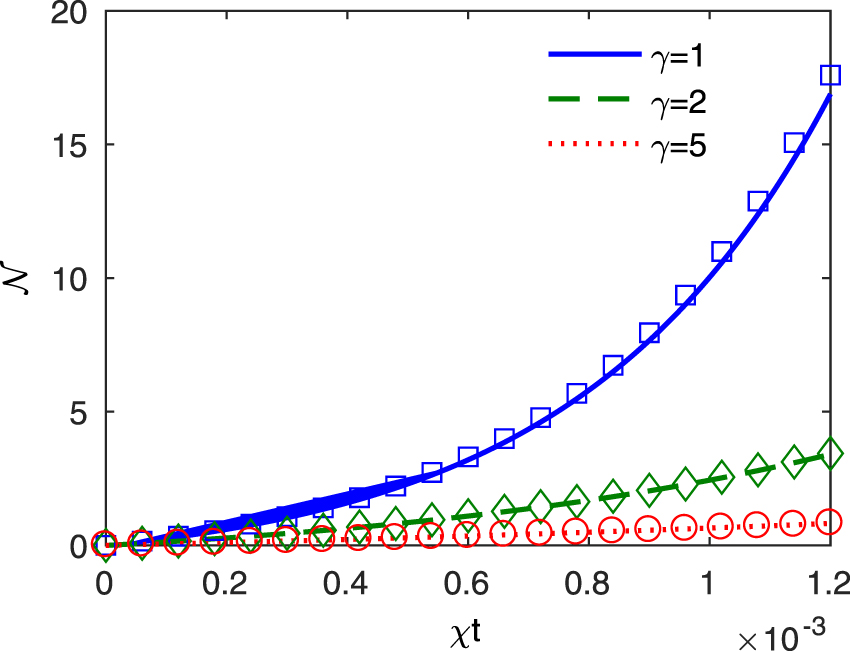 Quantum Zeno control of spin mixing and squeezing in a spinor Bose ...