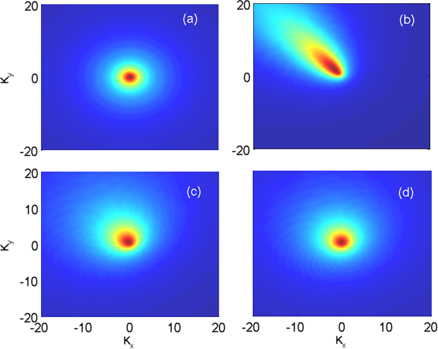 Quantum Zeno control of spin mixing and squeezing in a spinor Bose ...