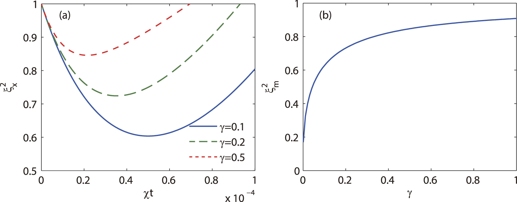 Quantum Zeno control of spin mixing and squeezing in a spinor Bose ...