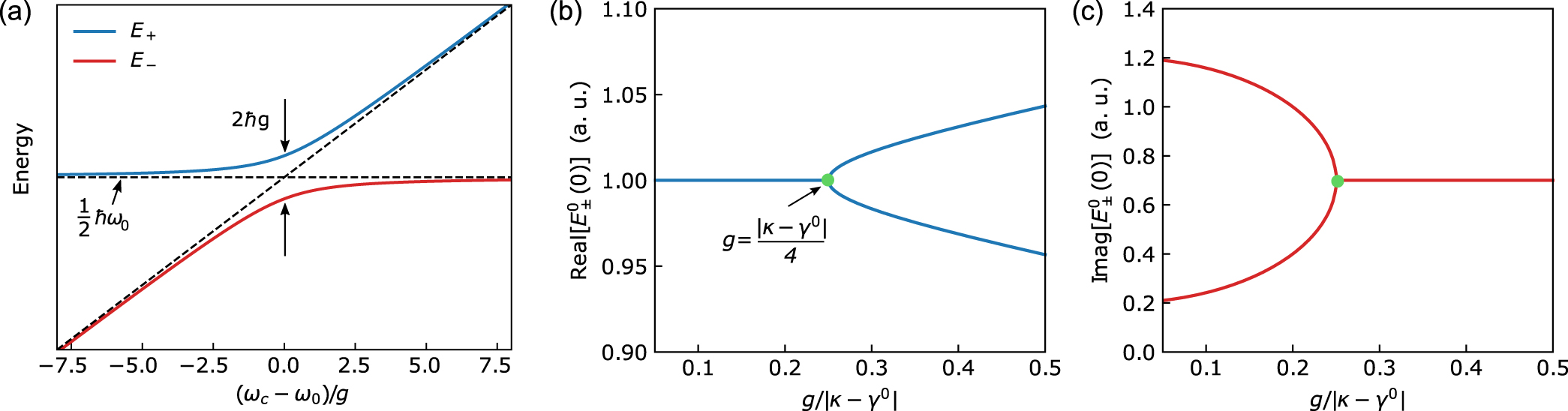 Cavity quantum electrodynamics with a single molecule: Purcell ...