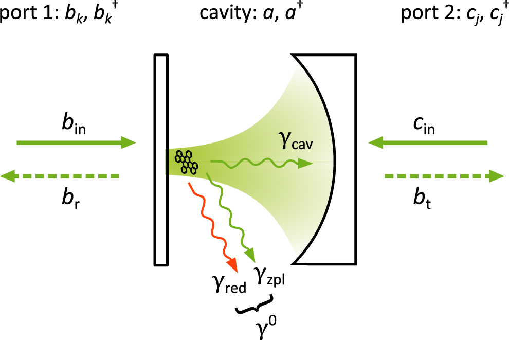 Cavity quantum electrodynamics with a single molecule: Purcell ...