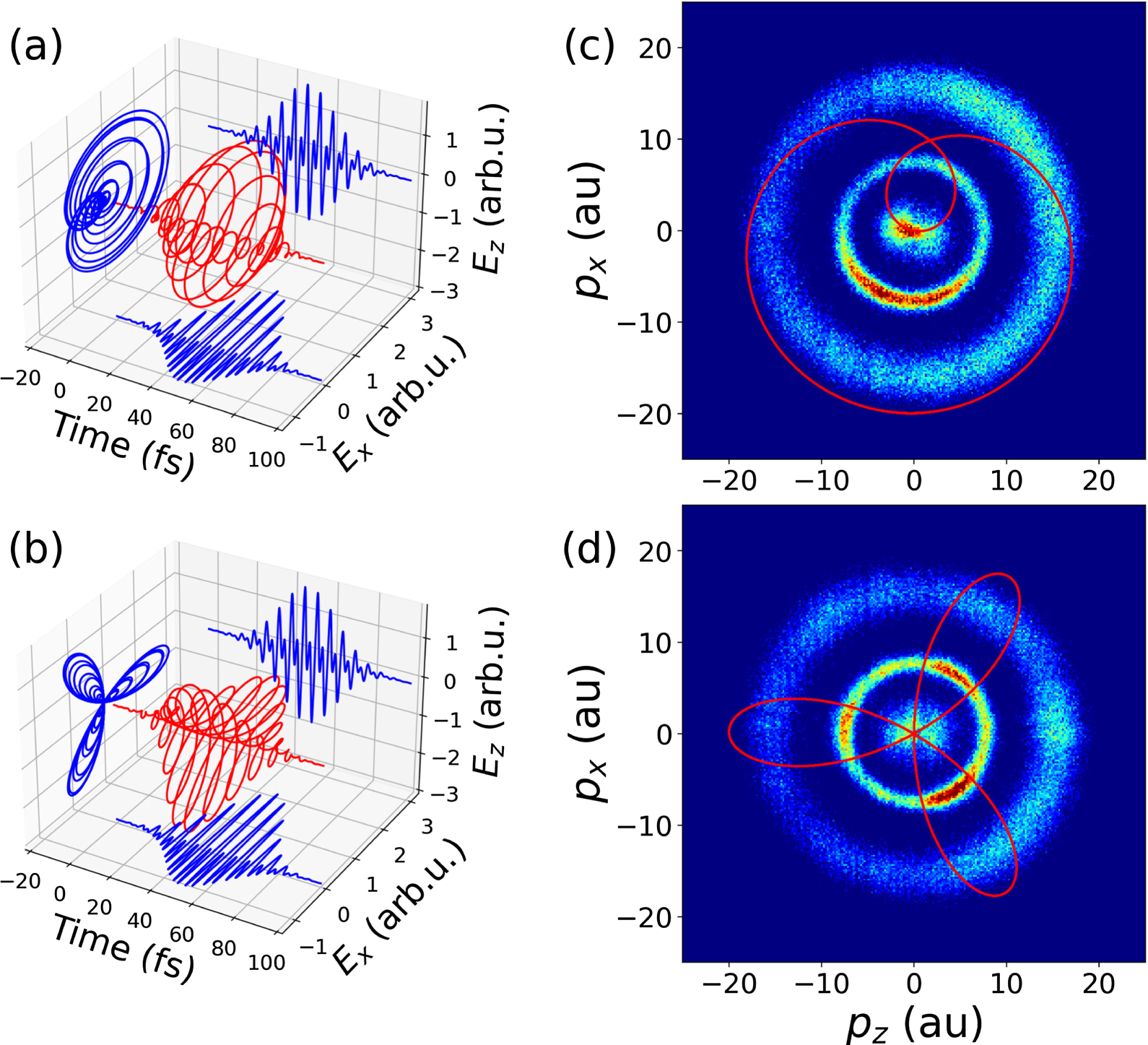 A versatile two-colour pulse generation setup with active feedback ...