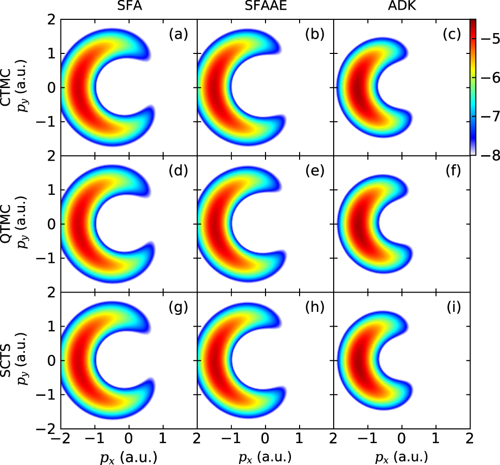 Influence of nonadiabatic, nondipole and quantum effects on the ...