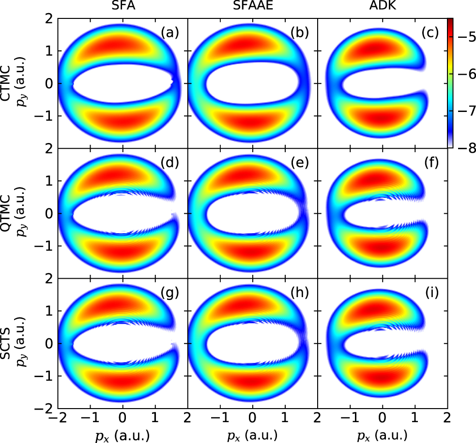 Influence of nonadiabatic, nondipole and quantum effects on the ...