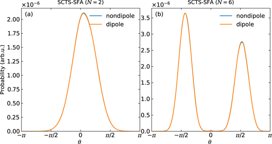 Influence of nonadiabatic, nondipole and quantum effects on the ...