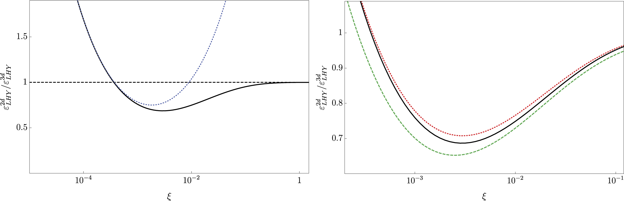 Quantum droplets in a dipolar Bose gas at a dimensional crossover ...