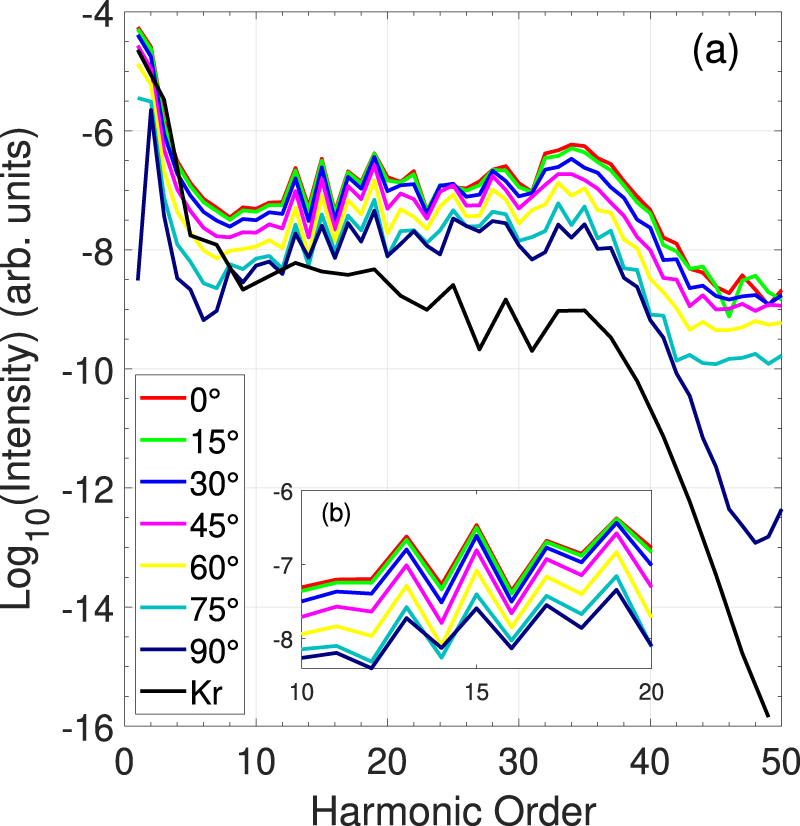 Three-dimensional tomographic imaging of CO molecular orbitals reveals ...