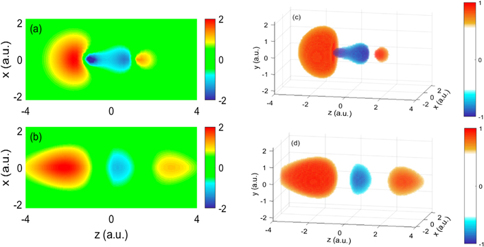 Three-dimensional tomographic imaging of CO molecular orbitals reveals ...