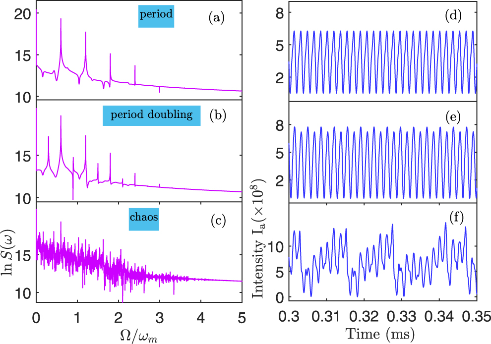 Static Casimir effect induced optical chaos in an optomechanical system ...