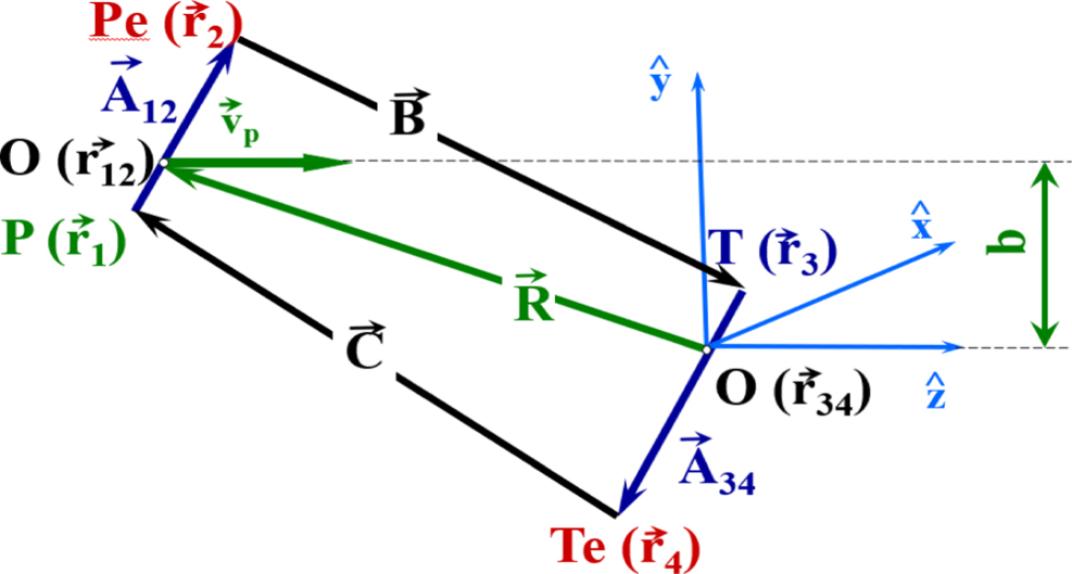 Excitation cross sections in a collision between two ground-state ...