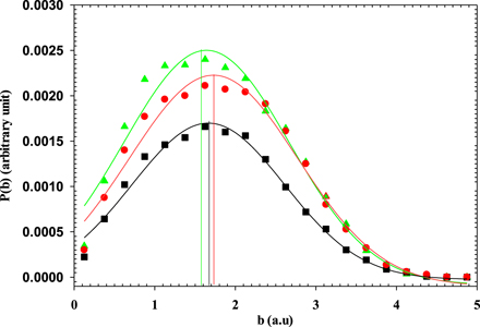 Excitation cross sections in a collision between two ground-state ...