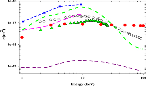Excitation cross sections in a collision between two ground-state ...