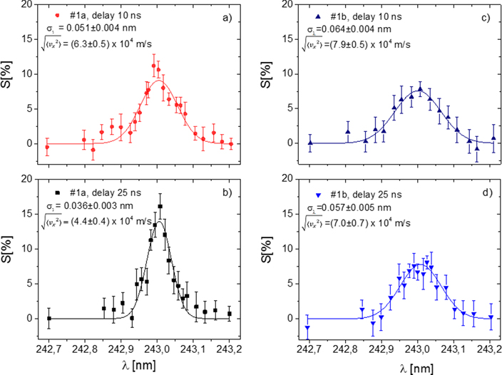 Figure 7. Refer to the following caption and surrounding text.