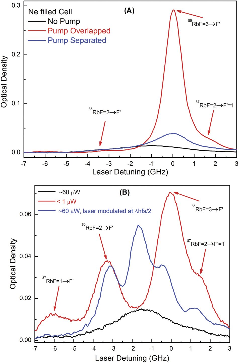 Optical pumping and relaxation of atomic population in assorted ...